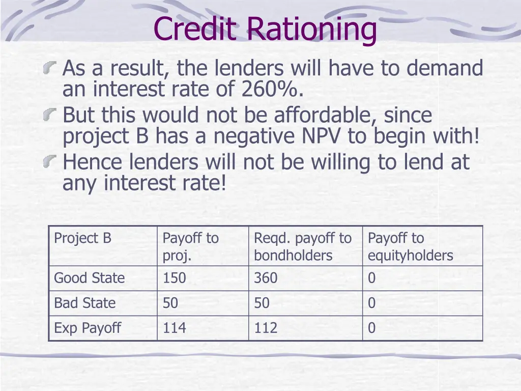 credit rationing 4