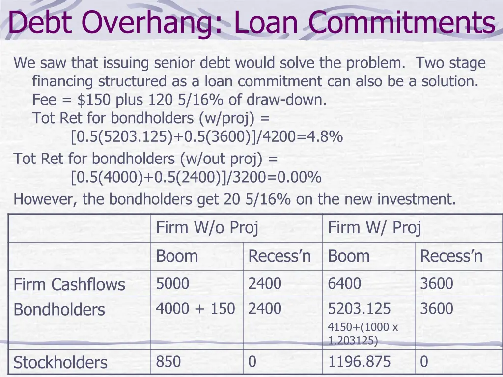 debt overhang loan commitments