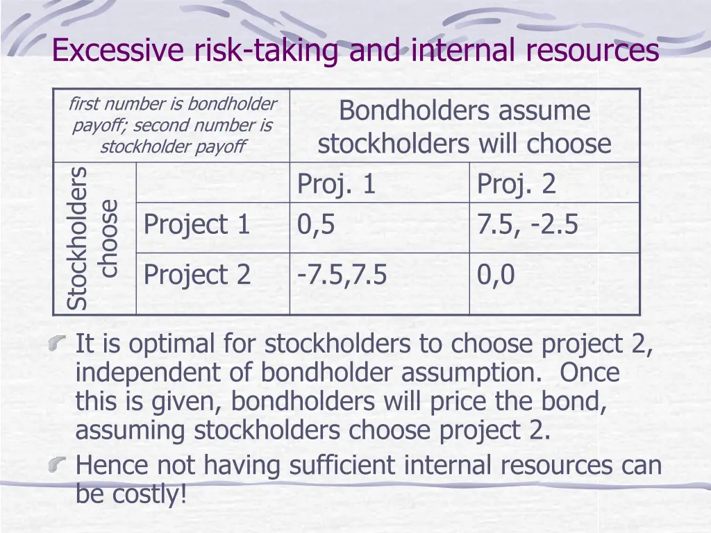 excessive risk taking and internal resources 3