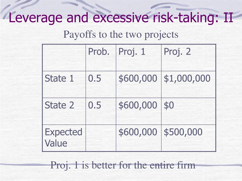 leverage and excessive risk taking ii payoffs