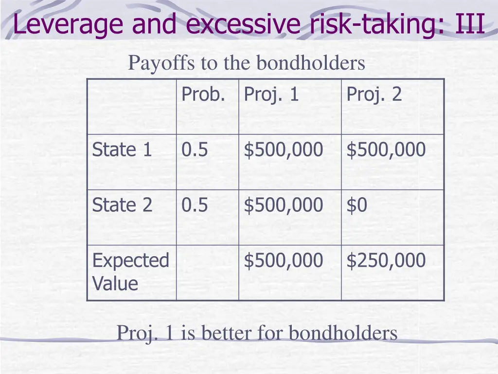 leverage and excessive risk taking iii