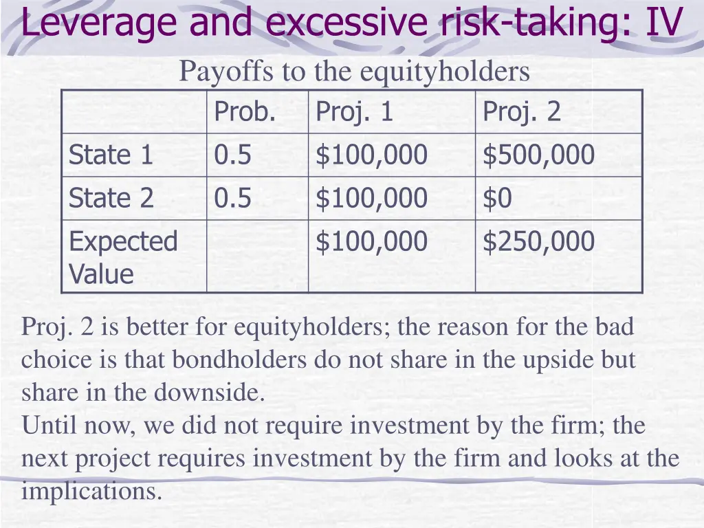 leverage and excessive risk taking iv