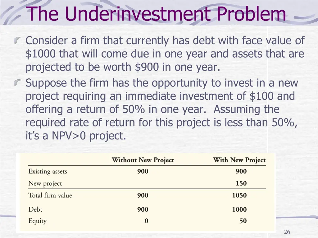 the underinvestment problem