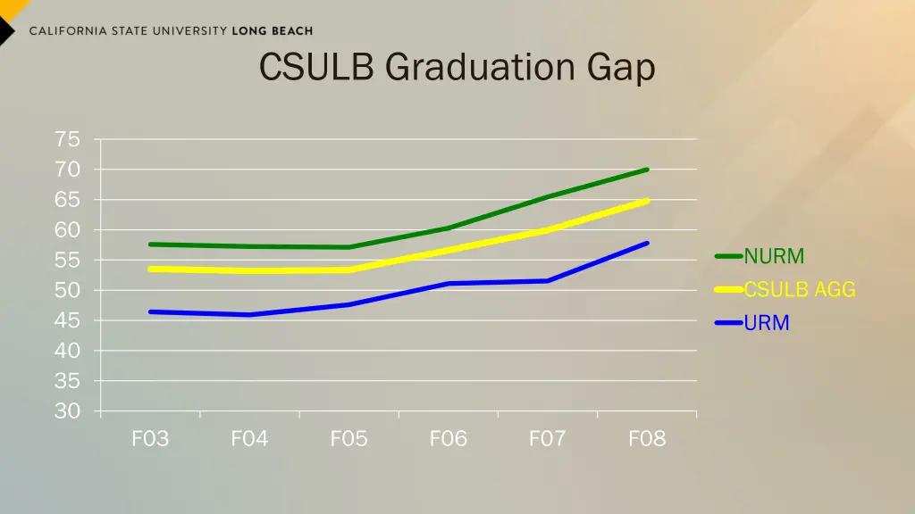 csulb graduation gap