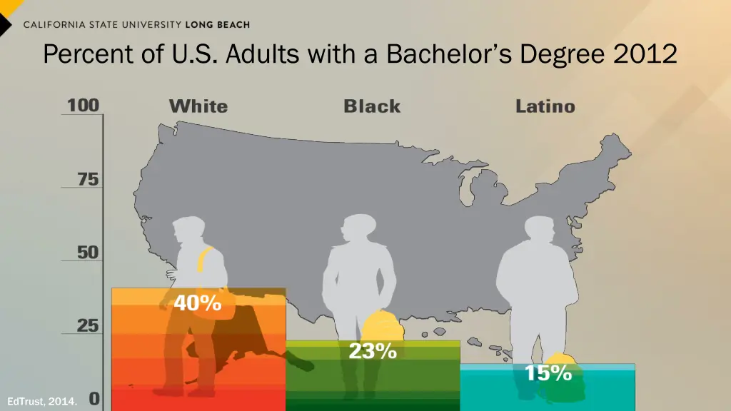 percent of u s adults with a bachelor s degree 1