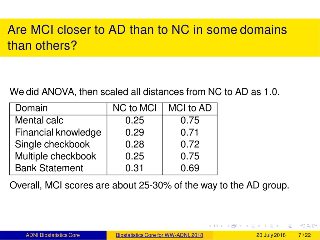 are mci closer to ad than to nc in somedomains