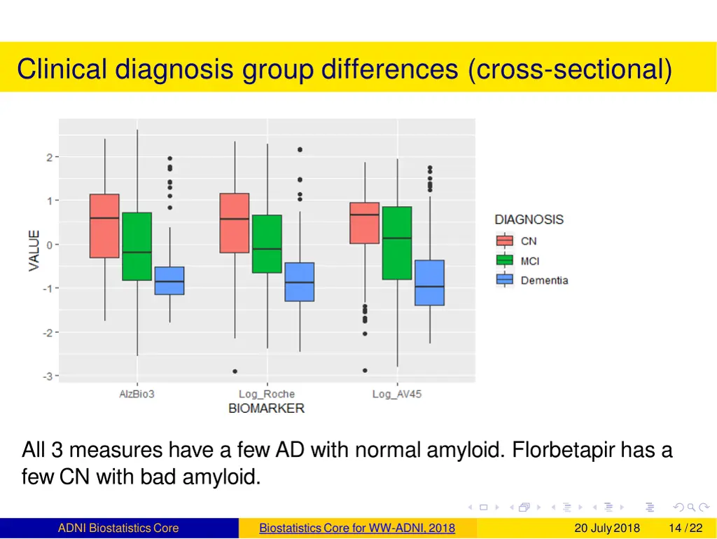 clinical diagnosis group differences cross