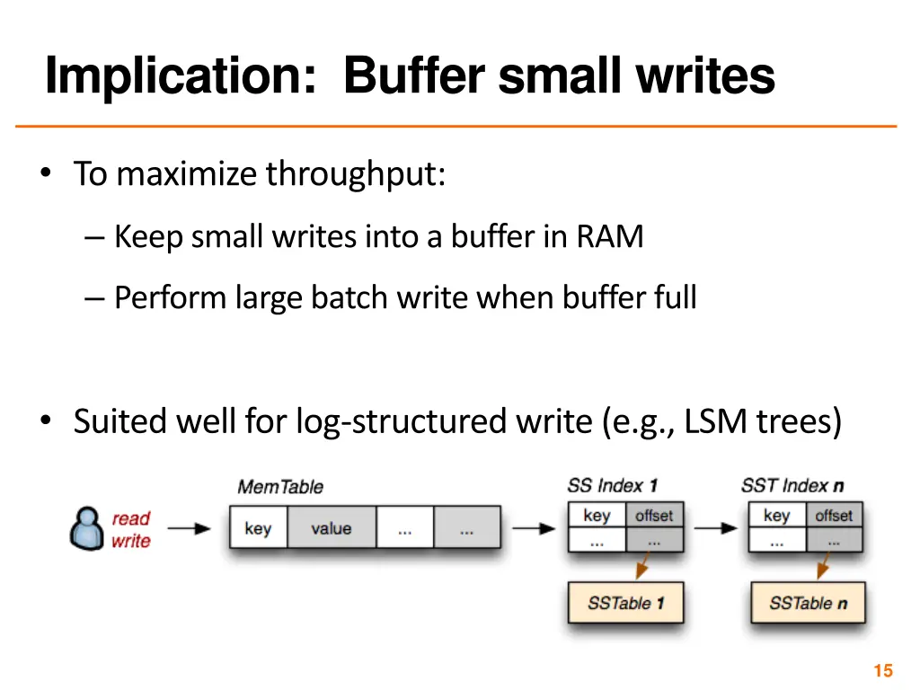 implication buffer small writes