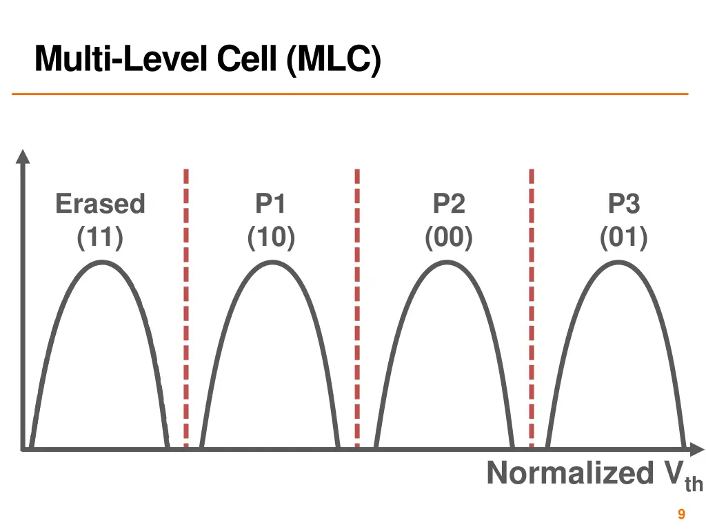 multi level cell mlc