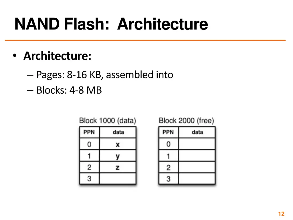 nand flash architecture