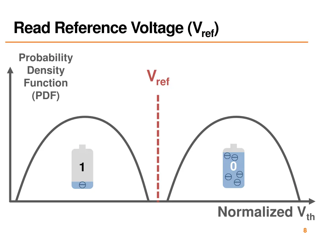 read reference voltage v ref