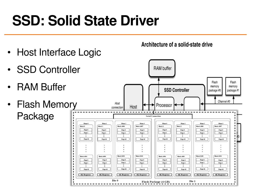 ssd solid state driver 1