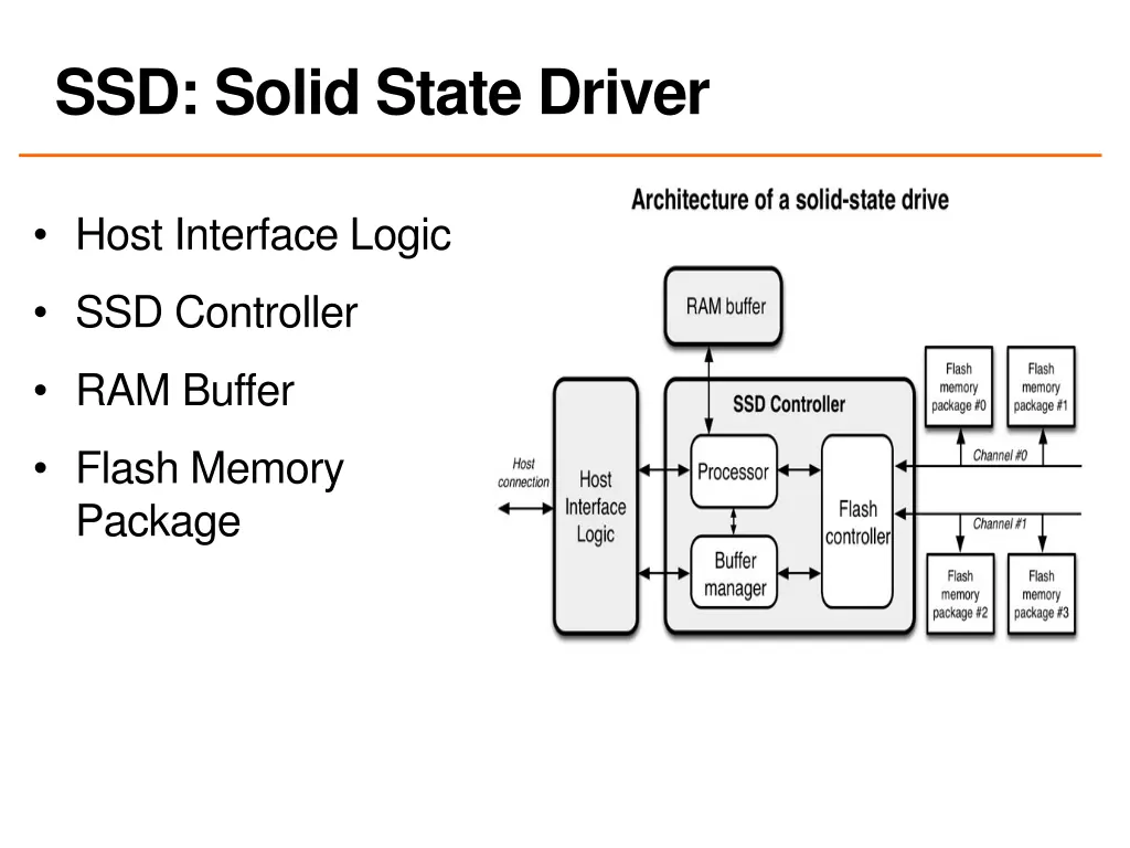 ssd solid state driver