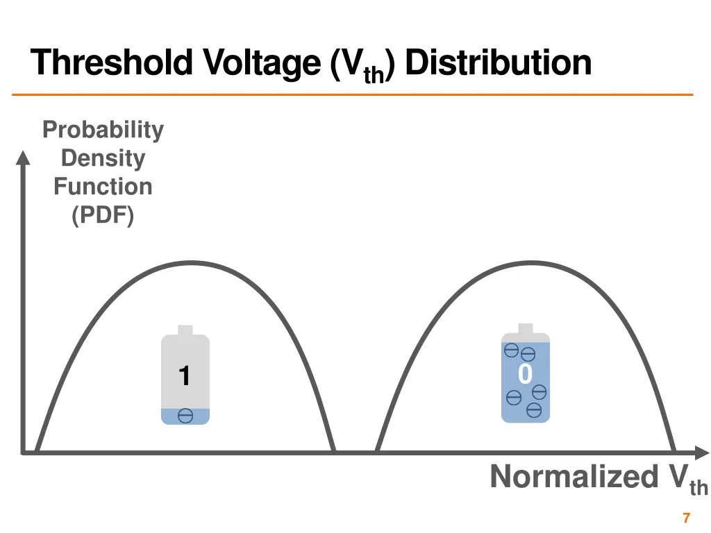 threshold voltage v th distribution