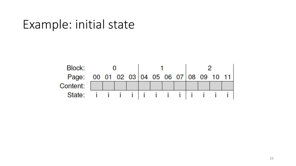 example initial state