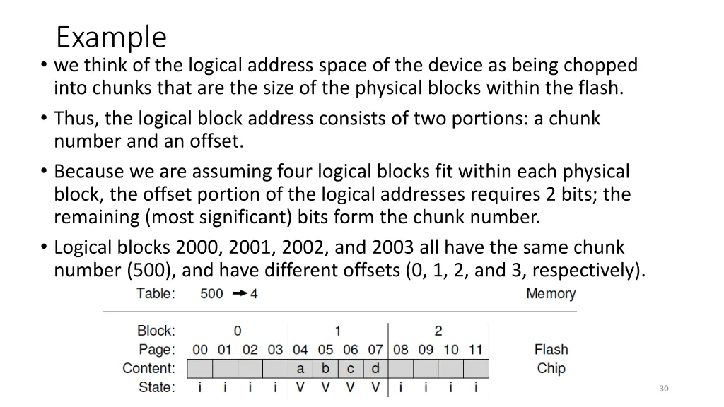 example we think of the logical address space