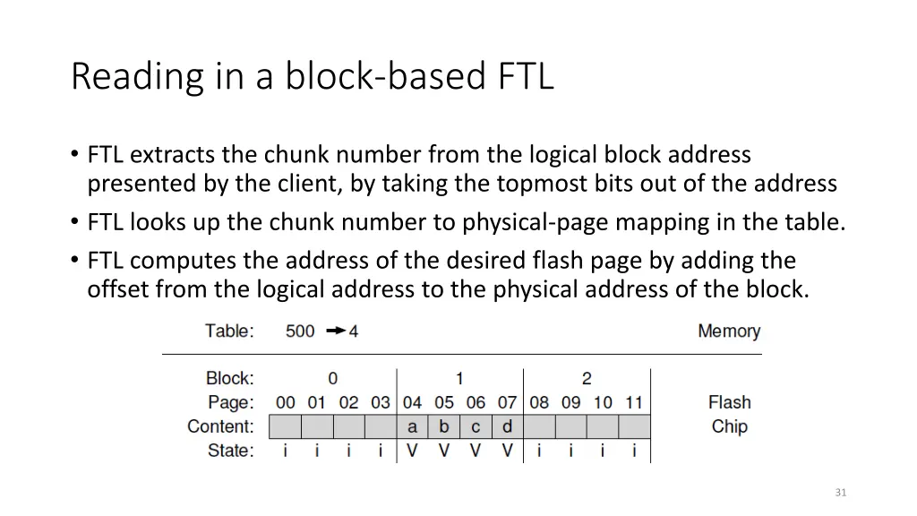 reading in a block based ftl