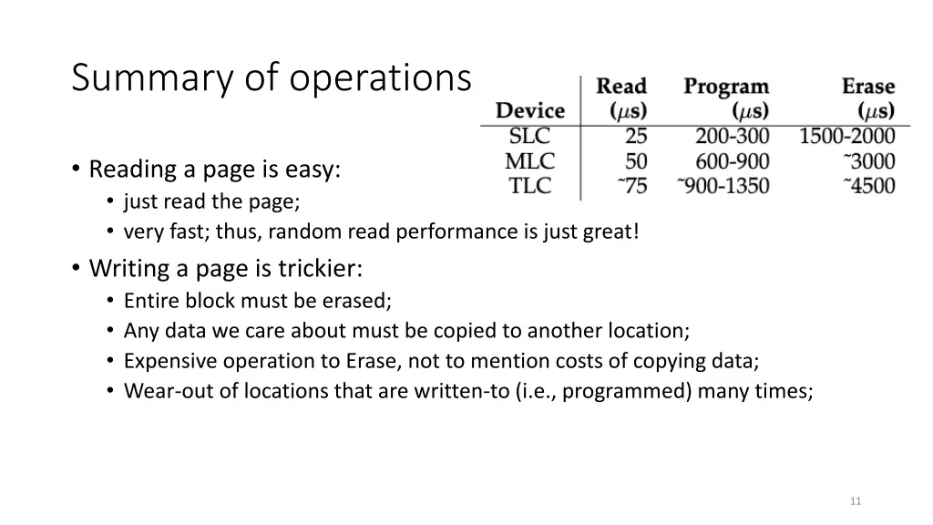 summary of operations