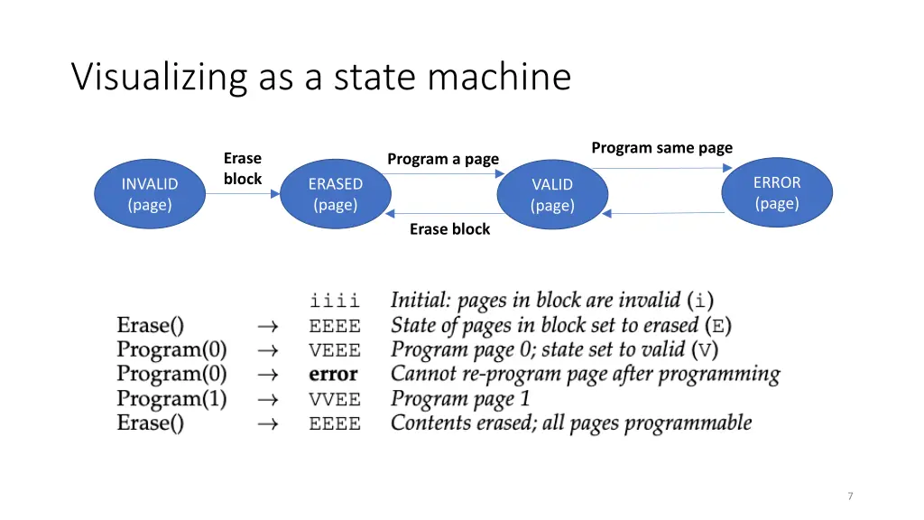 visualizing as a state machine