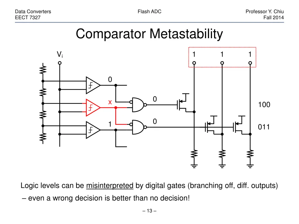 data converters eect 7327 12