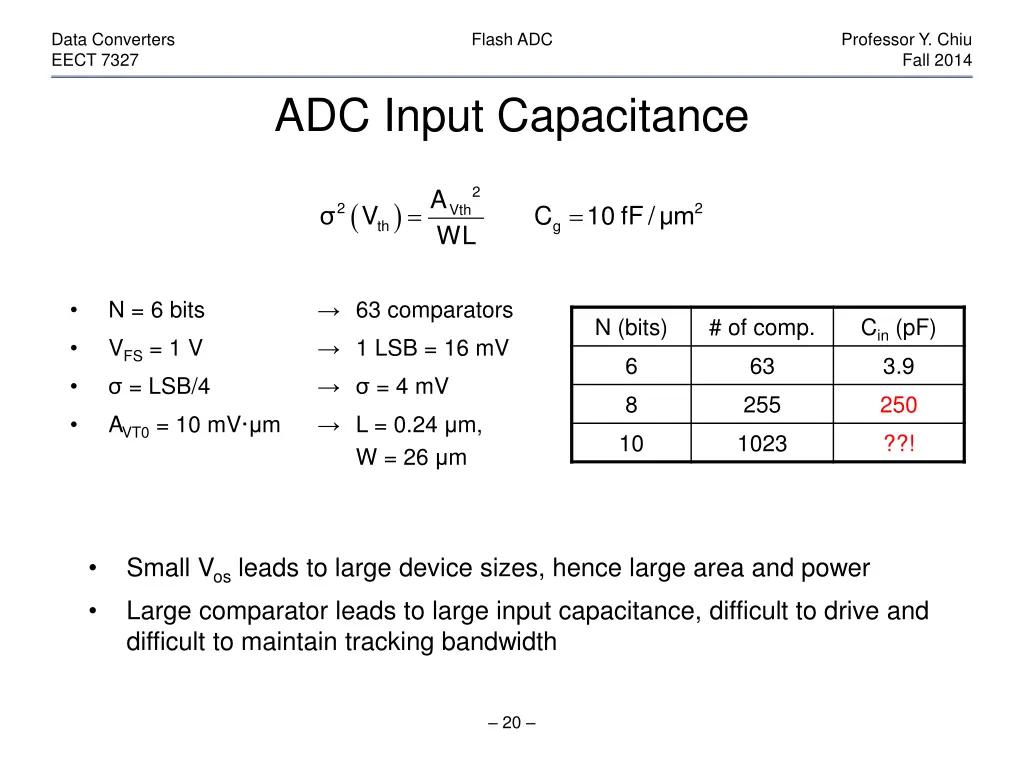 data converters eect 7327 19