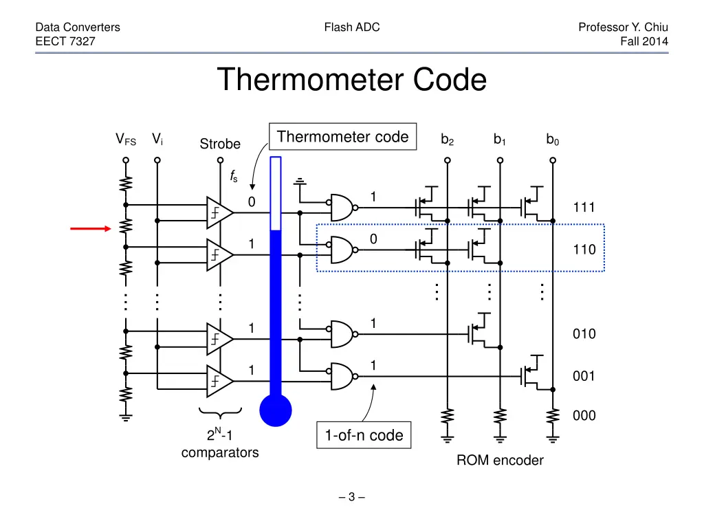 data converters eect 7327 2