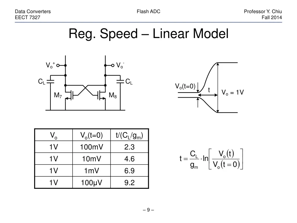 data converters eect 7327 8