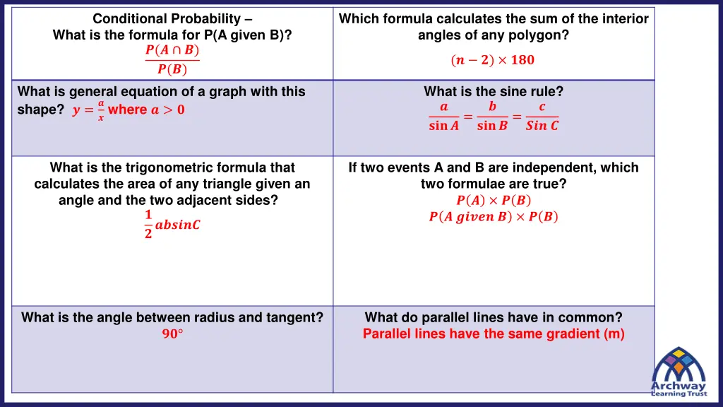 conditional probability what is the formula 1