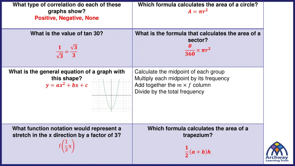 what type of correlation do each of these graphs 1