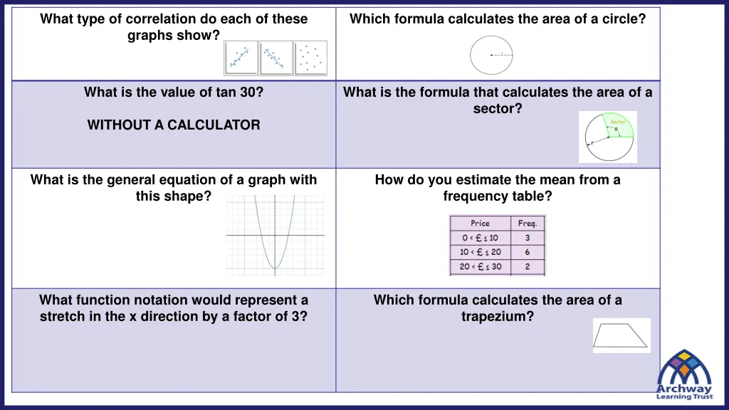 what type of correlation do each of these graphs