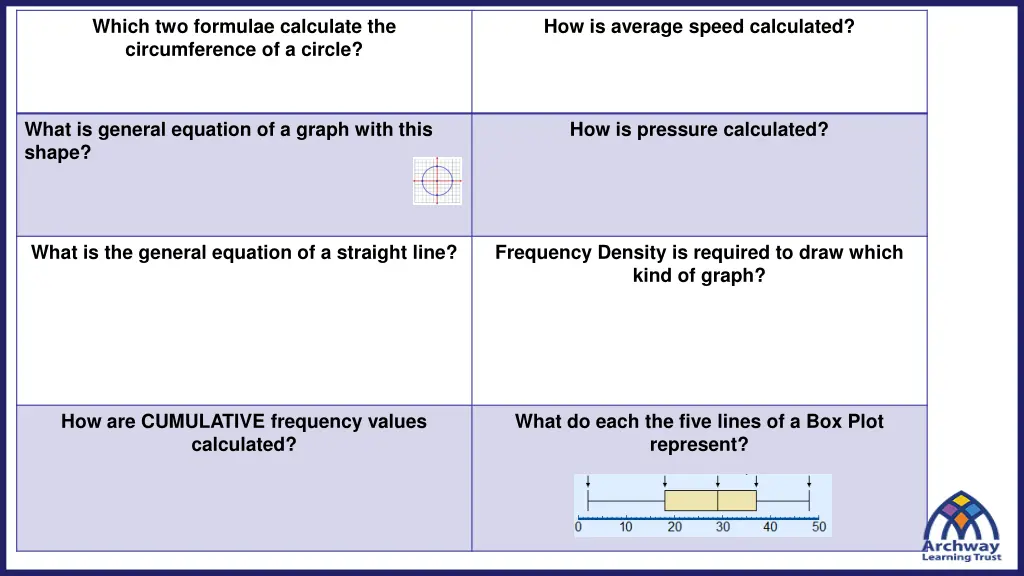 which two formulae calculate the circumference