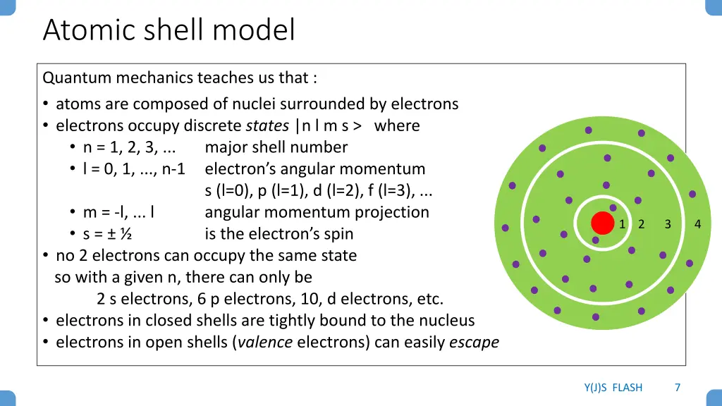 atomic shell model