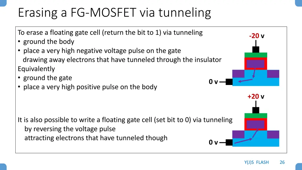 erasing a fg mosfet via tunneling