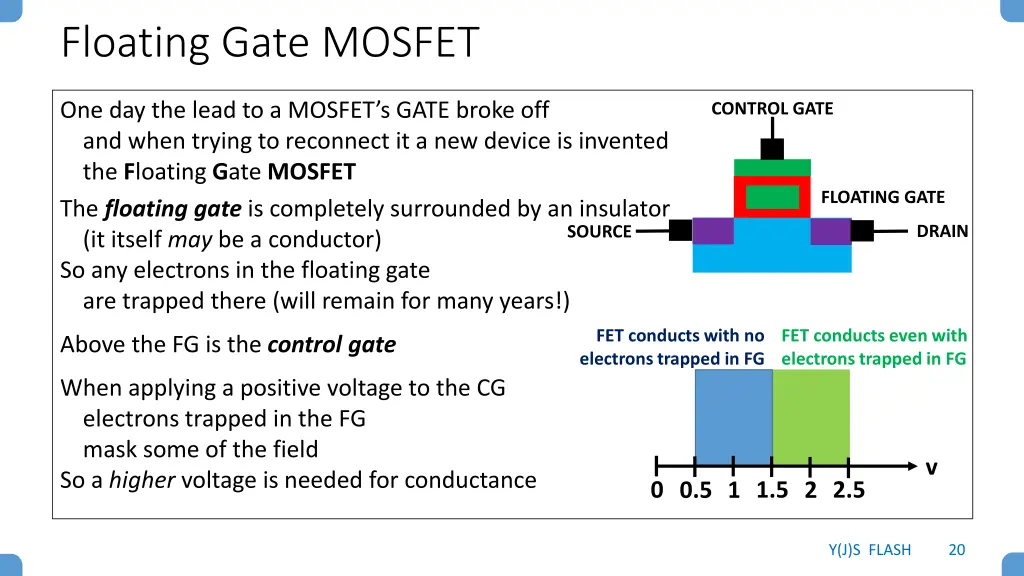 floating gate mosfet