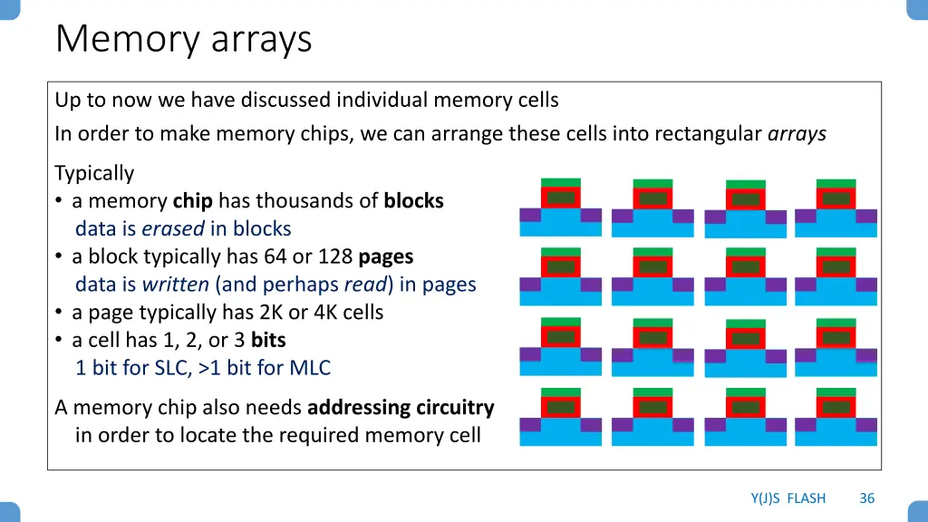 memory arrays