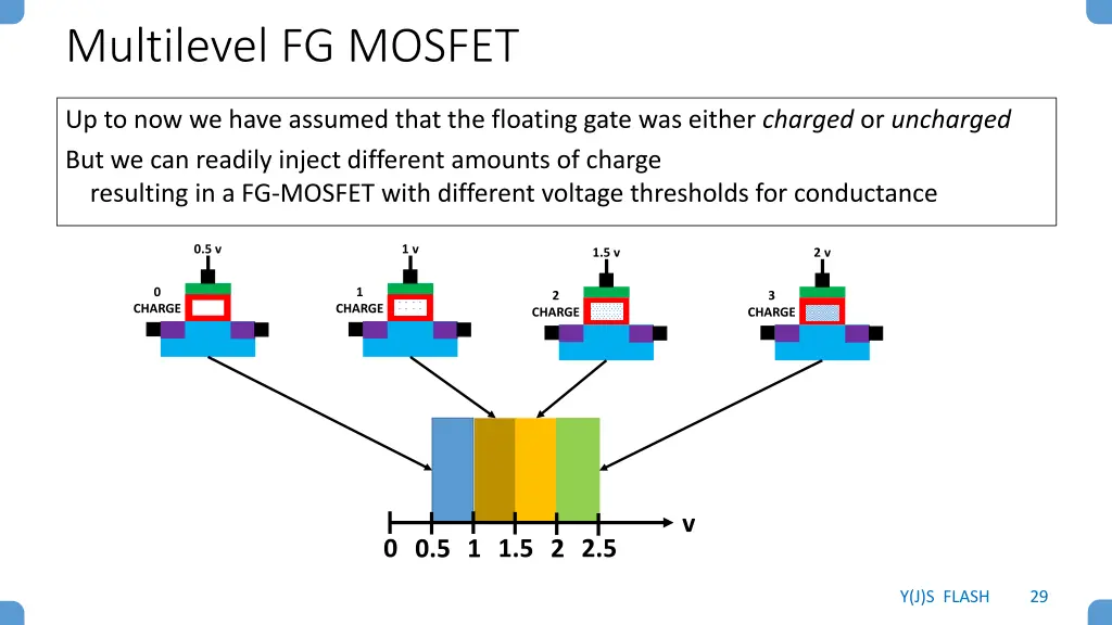 multilevel fg mosfet