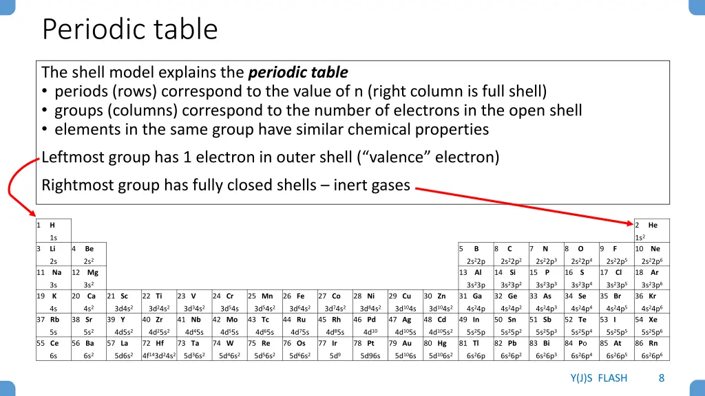 periodic table