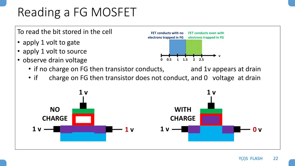 reading a fg mosfet