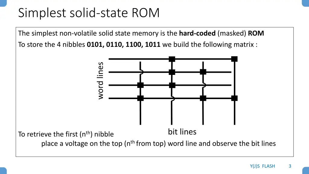 simplest solid state rom