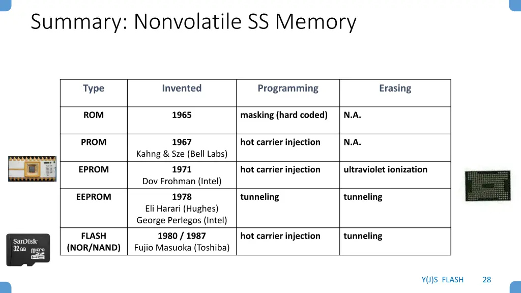 summary nonvolatile ss memory