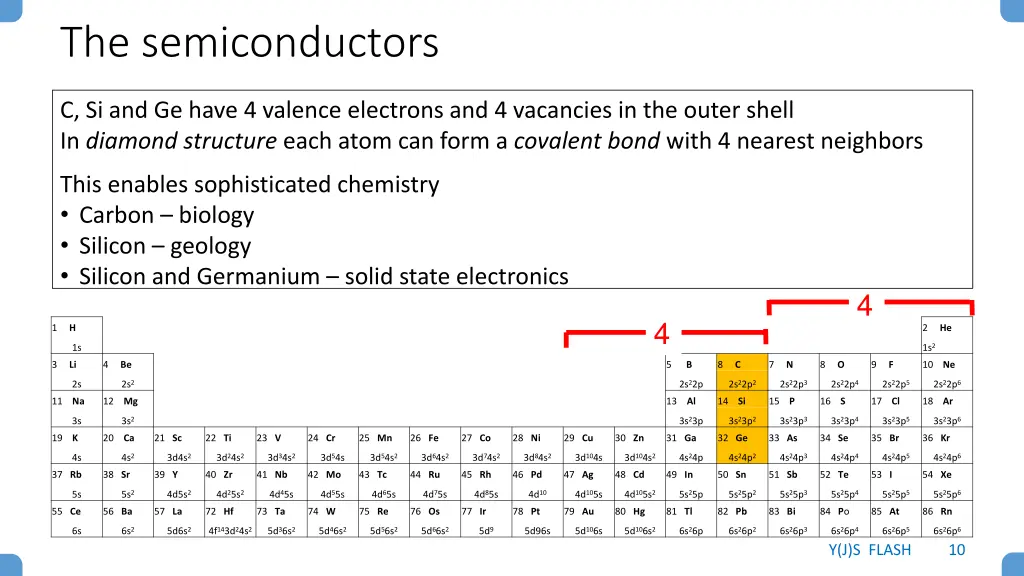 the semiconductors