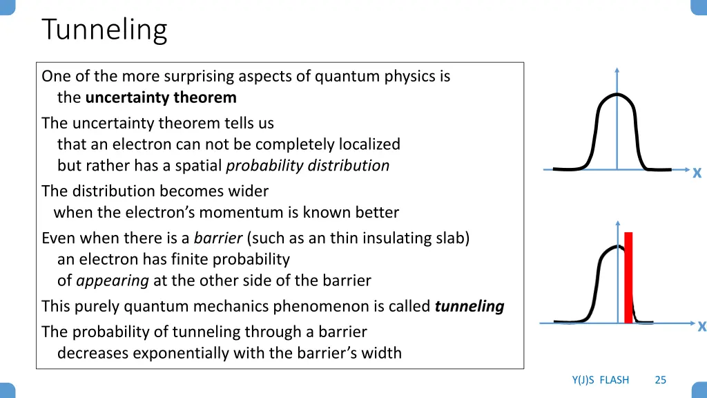 tunneling