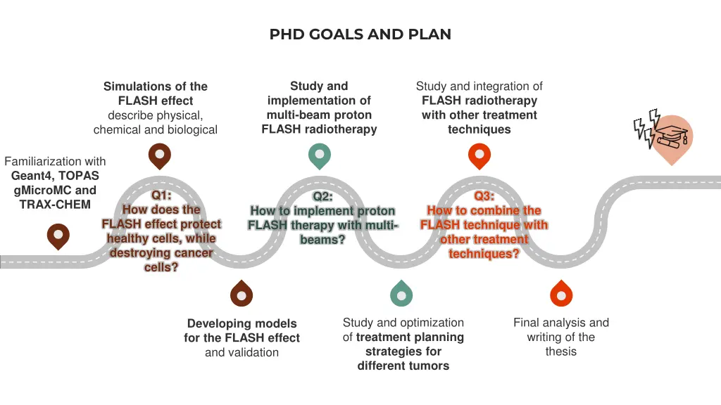 phd goals and plan