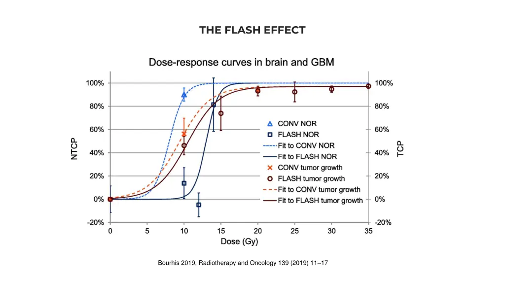 the flash effect