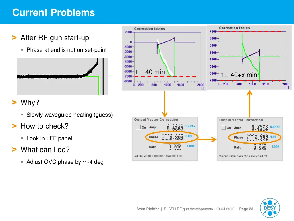 current problems 2