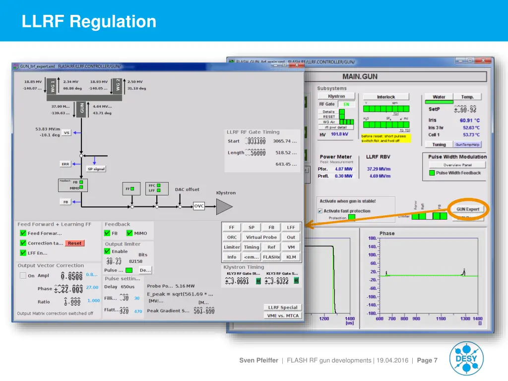 llrf regulation 1