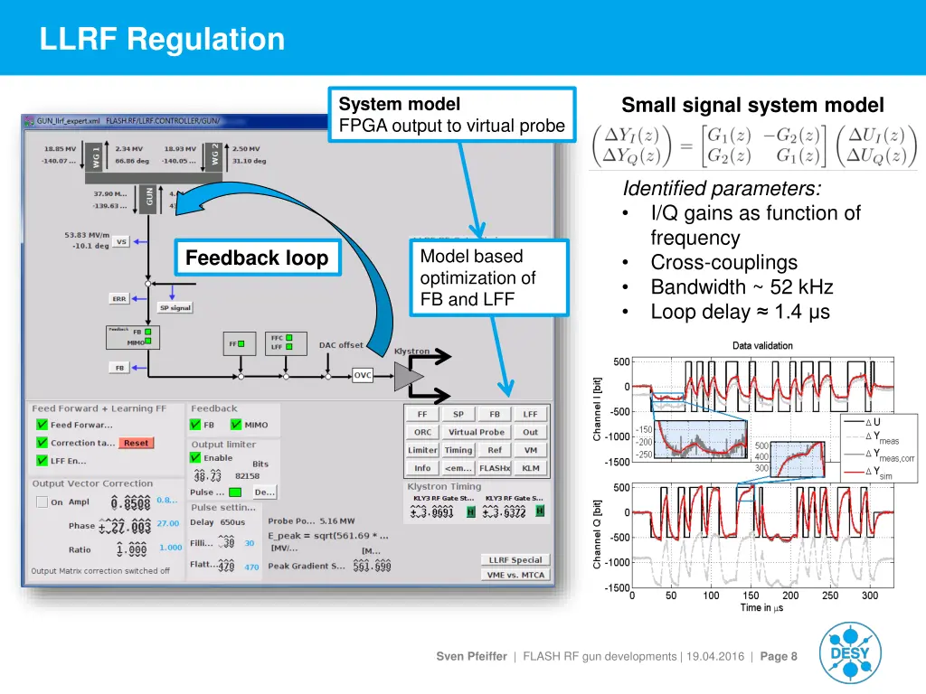 llrf regulation 2