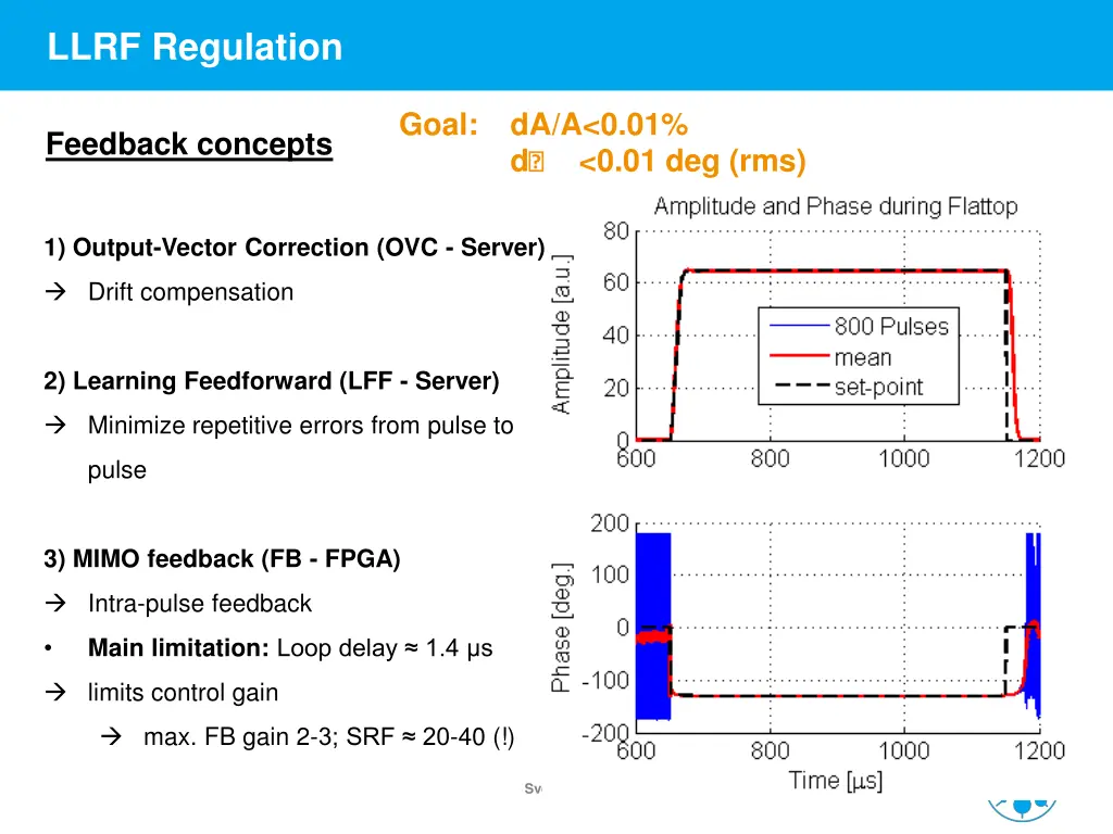 llrf regulation 3