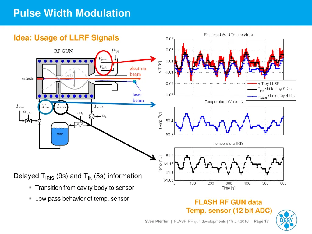 pulse width modulation 1