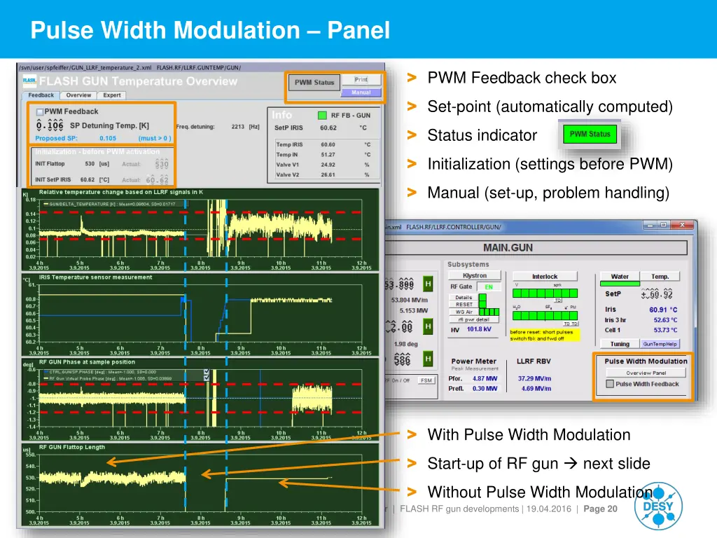 pulse width modulation panel